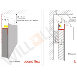 Snl Led Trockenbauprofil Mit Sichtschenkel Fur Direkten Anschluss An Bauteile Will Licht Planung Led